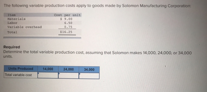 Solved The following variable production costs apply to | Chegg.com