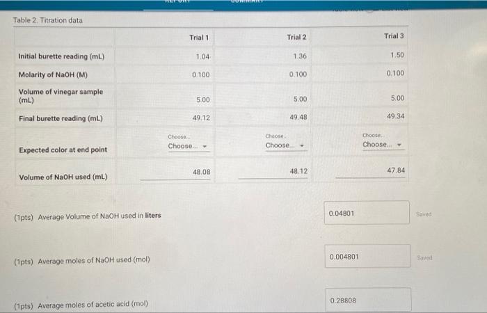 Solved Table 2. Titration data Trial 1 Trial 2 Trial 3 1.04 | Chegg.com