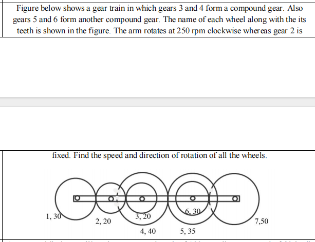 Solved Figure below shows a gear train in which gears 3 ﻿and | Chegg.com
