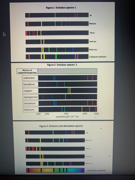 line spectrum of copper