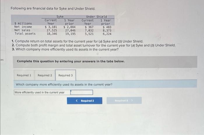 Solved Following Are Financial Data For Syke And Under | Chegg.com