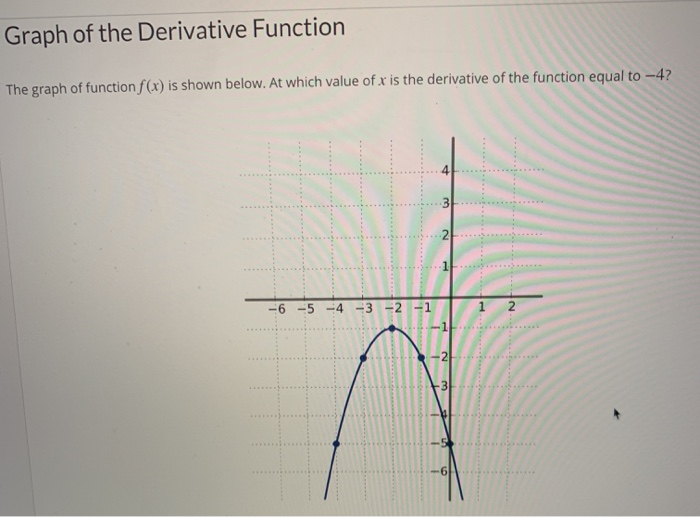 solved-graph-of-the-derivative-function-the-graph-of-chegg