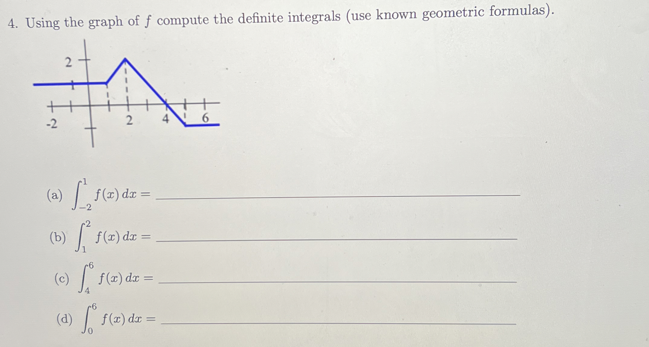 Solved Using the graph of f ﻿compute the definite integrals | Chegg.com