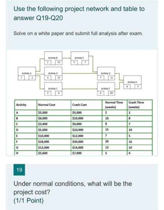 Solved Use The Following Project Network And Table To Answer | Chegg.com