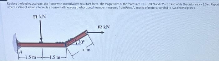 Solved Replace The Loading Acting On The Frame With An | Chegg.com