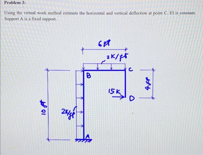 Solved Problem 3: Using the virtual work method estimate the | Chegg.com