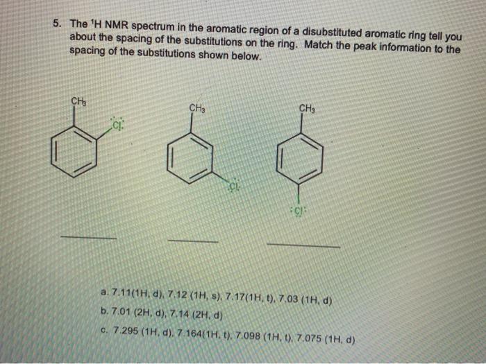 Solved The H NMR spectrum in the aromatic region of a | Chegg.com