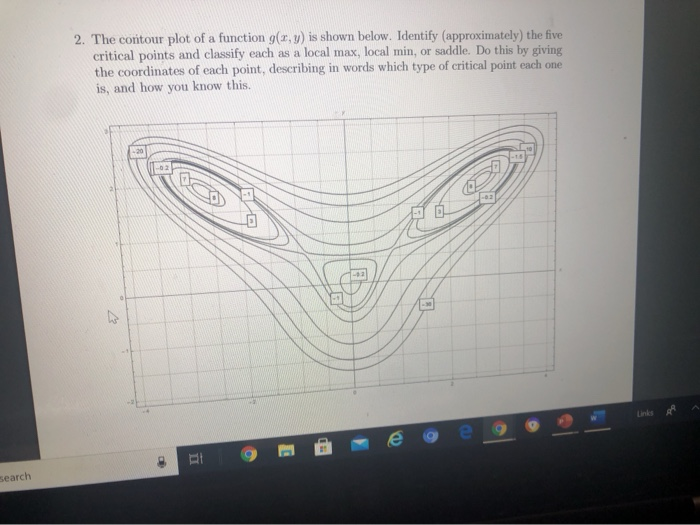 Solved 2. The contour plot of a function g(x,y) is shown | Chegg.com