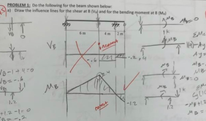 Solved PROBLEM 1: Do the following for the beam shown below: | Chegg.com
