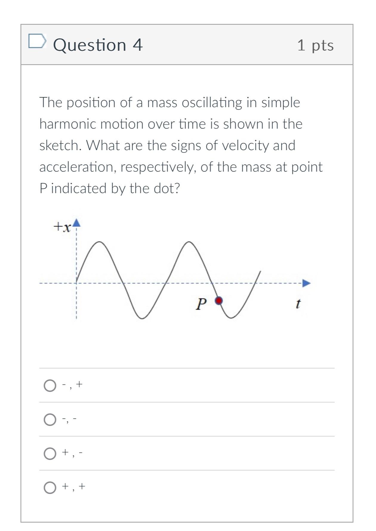 Solved Question 41 ﻿ptsThe Position Of A Mass Oscillating In | Chegg.com