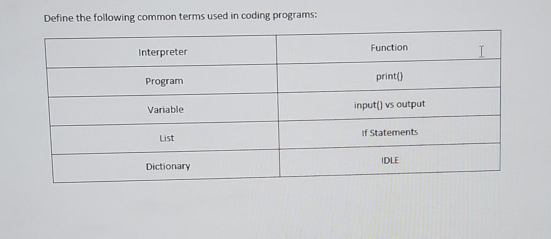 Solved Define the following common terms used in coding | Chegg.com