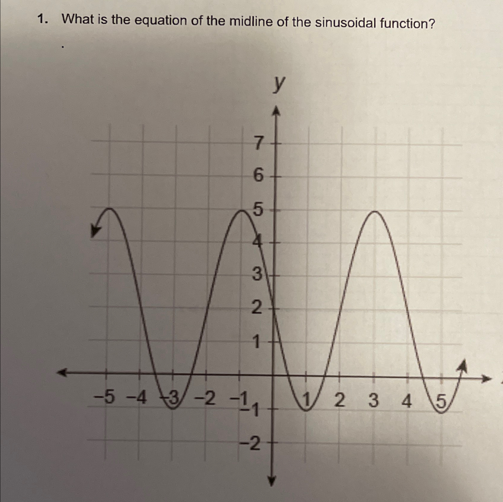 Solved What is the equation of the midline of the sinusoidal | Chegg.com