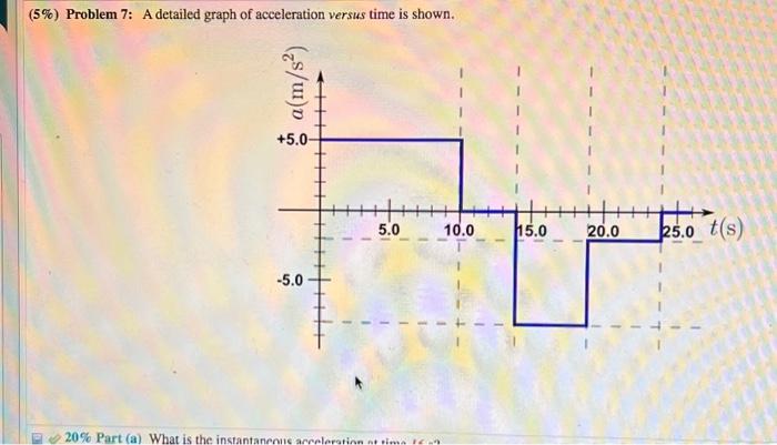 (5%) Problem 7: A detailed graph of acceleration | Chegg.com