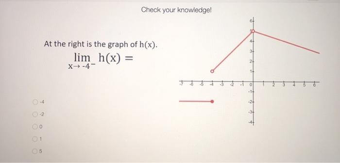 Solved 3 Reading a Graph At the right is the graph of the | Chegg.com