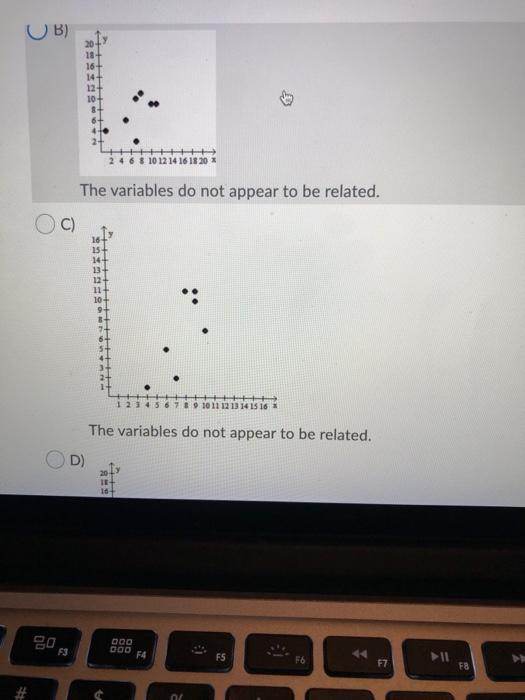 Solved Question ou (2 points) Make a scatter plot for the | Chegg.com