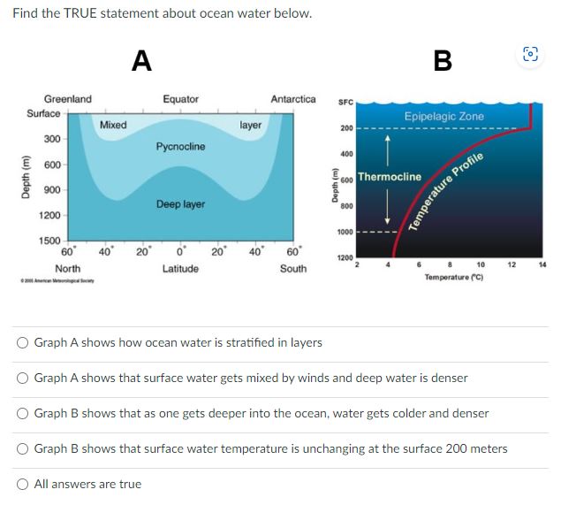Solved Find the TRUE statement about ocean water | Chegg.com