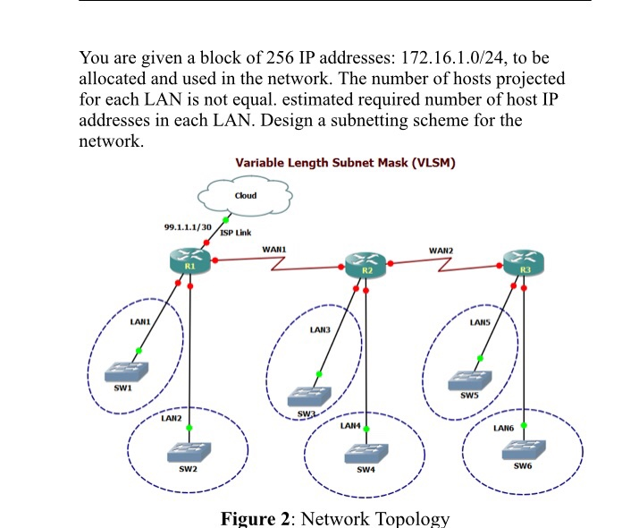 Solved You are given a block of 256 IP addresses: | Chegg.com