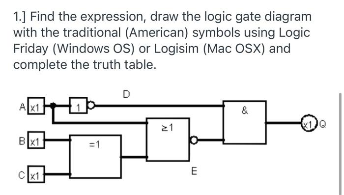 Solved 1.] Find the expression, draw the logic gate diagram | Chegg.com