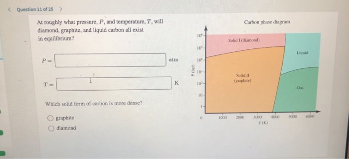 Solved Question 11 of 25 > Carbon phase diagram At roughly | Chegg.com