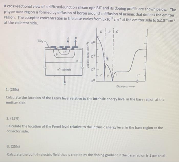 Solved A cross-sectional view of a diffused-junction silicon | Chegg.com
