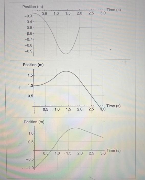 Solved The graph below shows the velocity of a moving object | Chegg.com