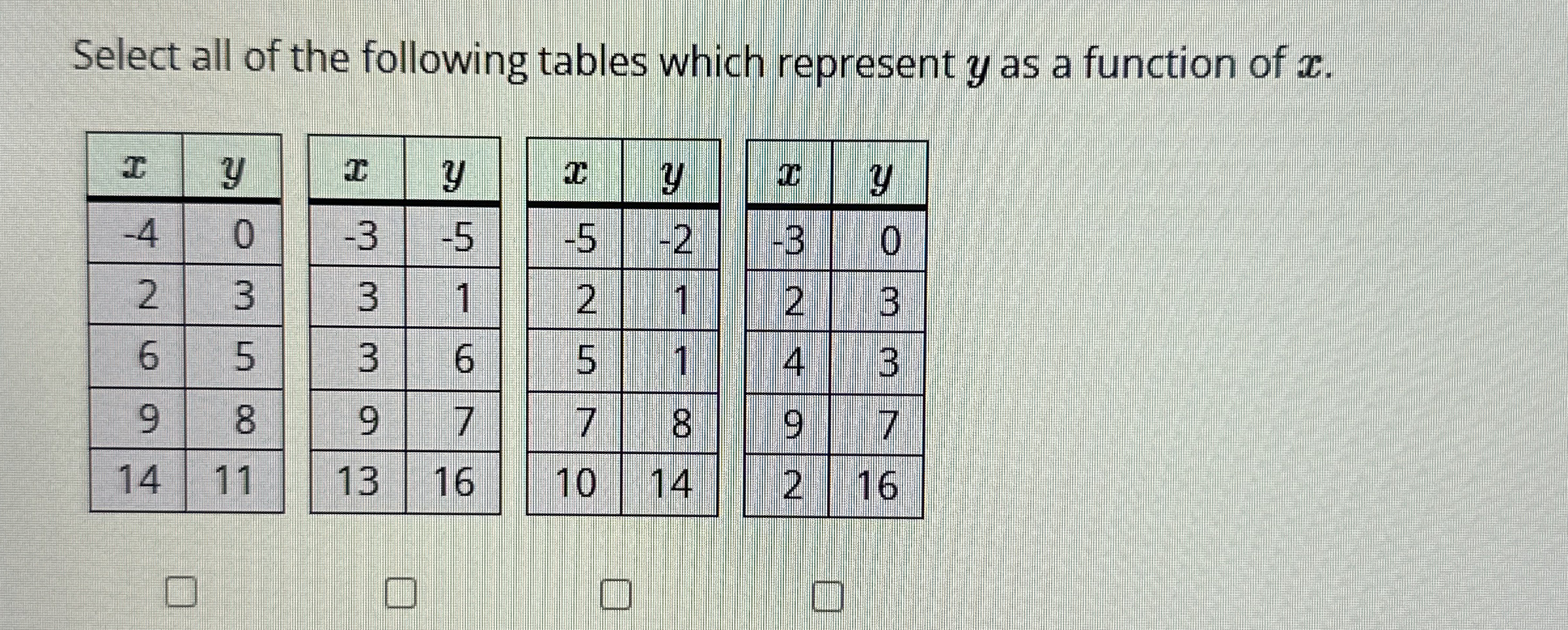 Solved Select all of the following tables which represent y | Chegg.com