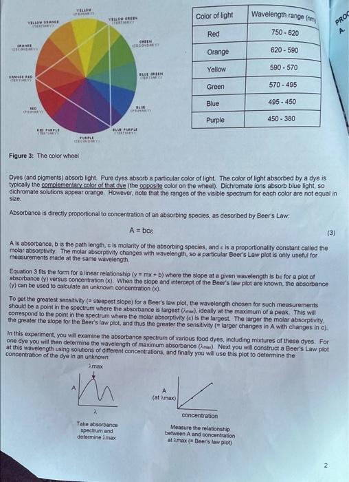 Experiment 21 Name ABSORPTION SPECTROSCOPY OBJECTIVES
