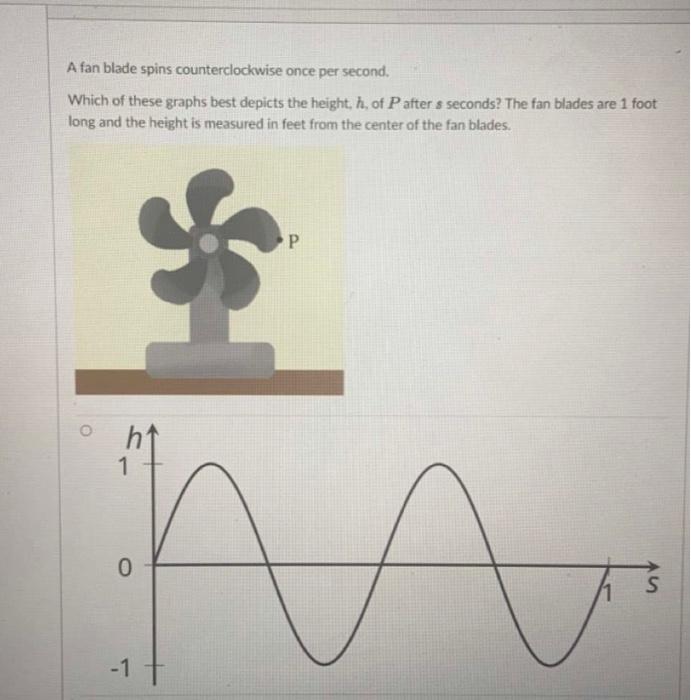 Solved A fan blade spins counterclockwise once per second.
