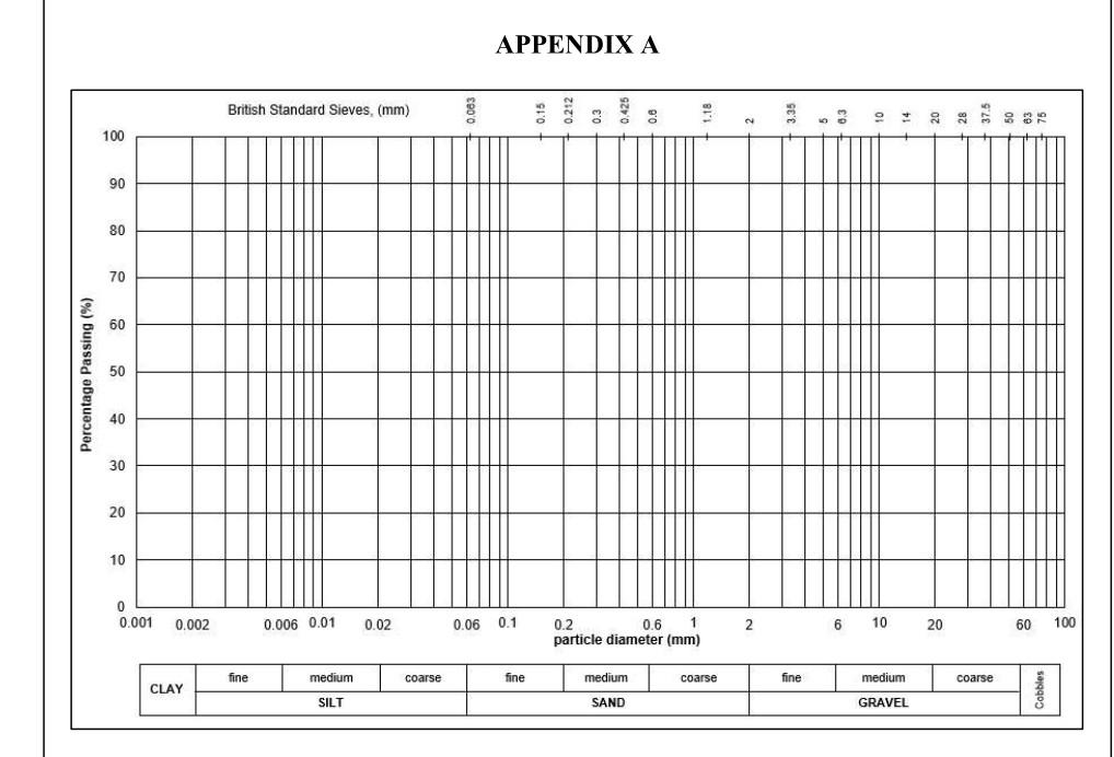 Solved You may refer to graph in APPENDIX A when answering | Chegg.com