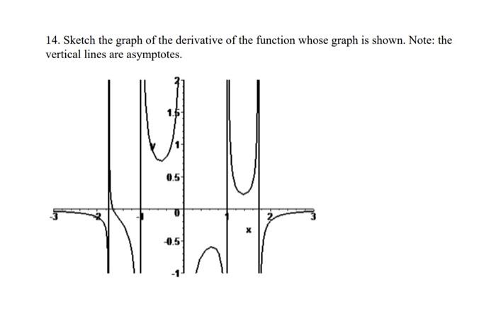 Solved 14. Sketch the graph of the derivative of the | Chegg.com