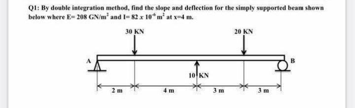 Solved Q1: By double integration method, find the slope and | Chegg.com