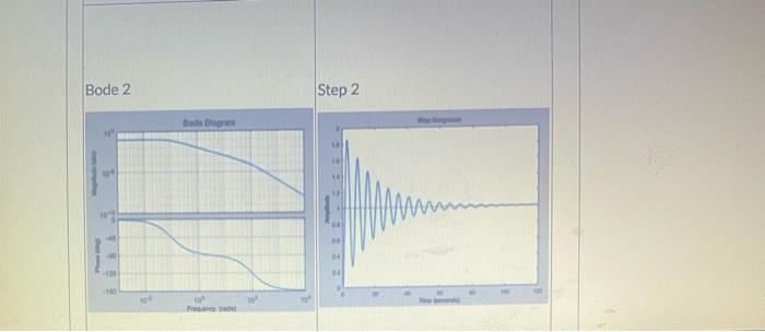 Solved 2 pts A column of Bode plots and a column of step | Chegg.com