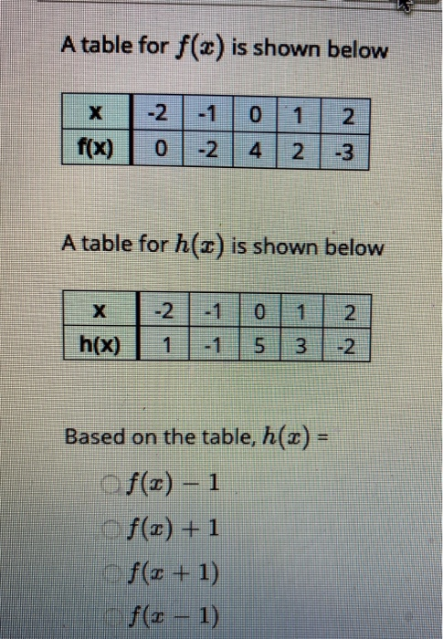 Solved Let F X 413 If G 3 Is The Graph Of F C Shifted Chegg Com