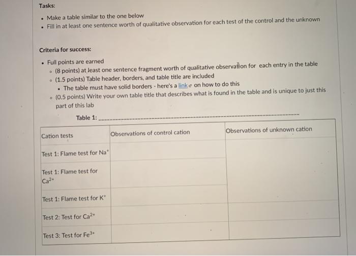 Solved Tasks: • Make a table similar to the one below • Fill | Chegg.com