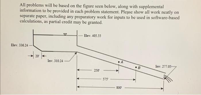 Solved All Problems Will Be Based On The Figure Seen Below, | Chegg.com