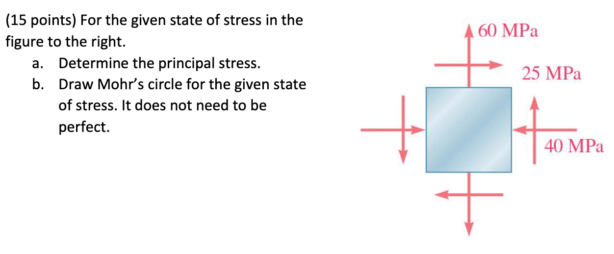 Solved For the given state of stress in thefigure to the | Chegg.com