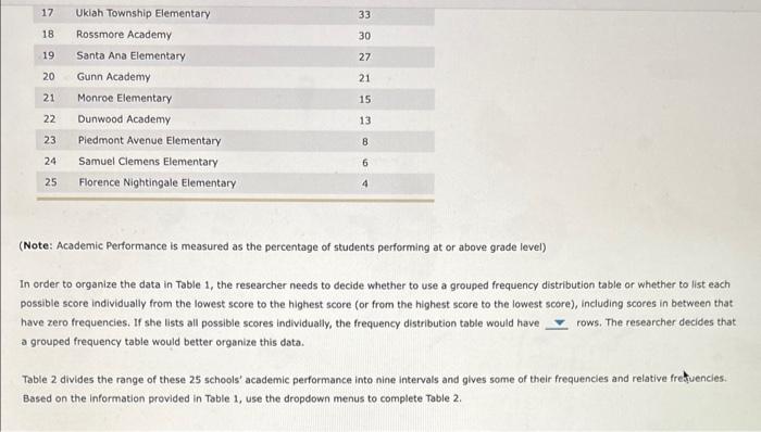 (Note: Academic Performance is measured as the percentage of students performing at or above grade level)
In order to organiz