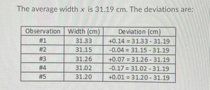 The average width x is 31.19 cm. The deviations are: | Chegg.com