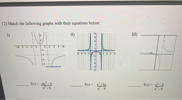 Solved 12) Match the following graphs with their equations | Chegg.com