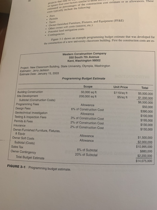 Solved Budget Estimates Are Prepared Ity Or The Project And | Chegg.com