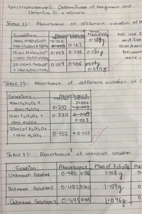Calculations and Questions 1. Calculato the molar | Chegg.com