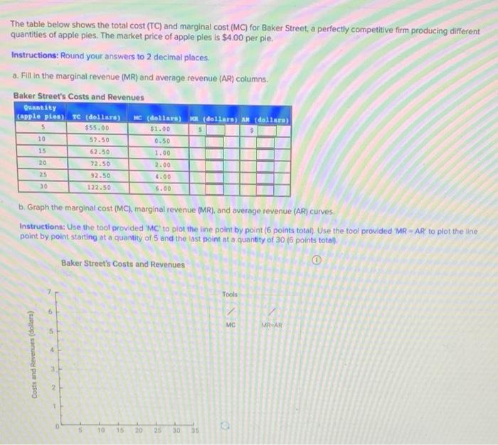 Solved The table below shows the total cost (TC) and | Chegg.com