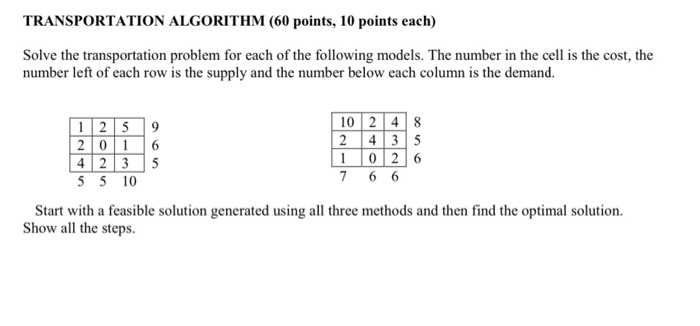 Solved TRANSPORTATION ALGORITHM (60 points, 10 points each) | Chegg.com