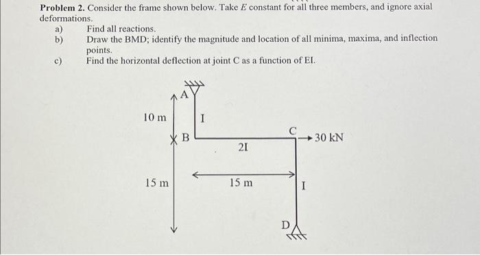 Solved Problem 2. Consider the frame shown below. Take E | Chegg.com