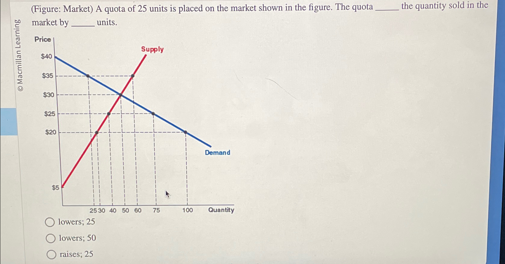 Solved (Figure: Market) ﻿A quota of 25 ﻿units is placed on | Chegg.com