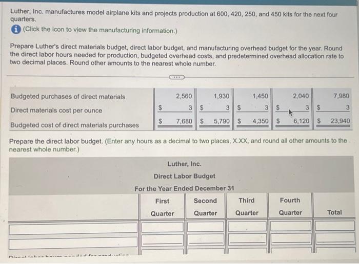 Solved Luther, Inc. manufactures model airplane kits and
