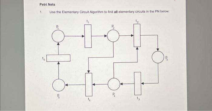 Solved 1. Use the Elementary Circuit Algorithm to find all | Chegg.com