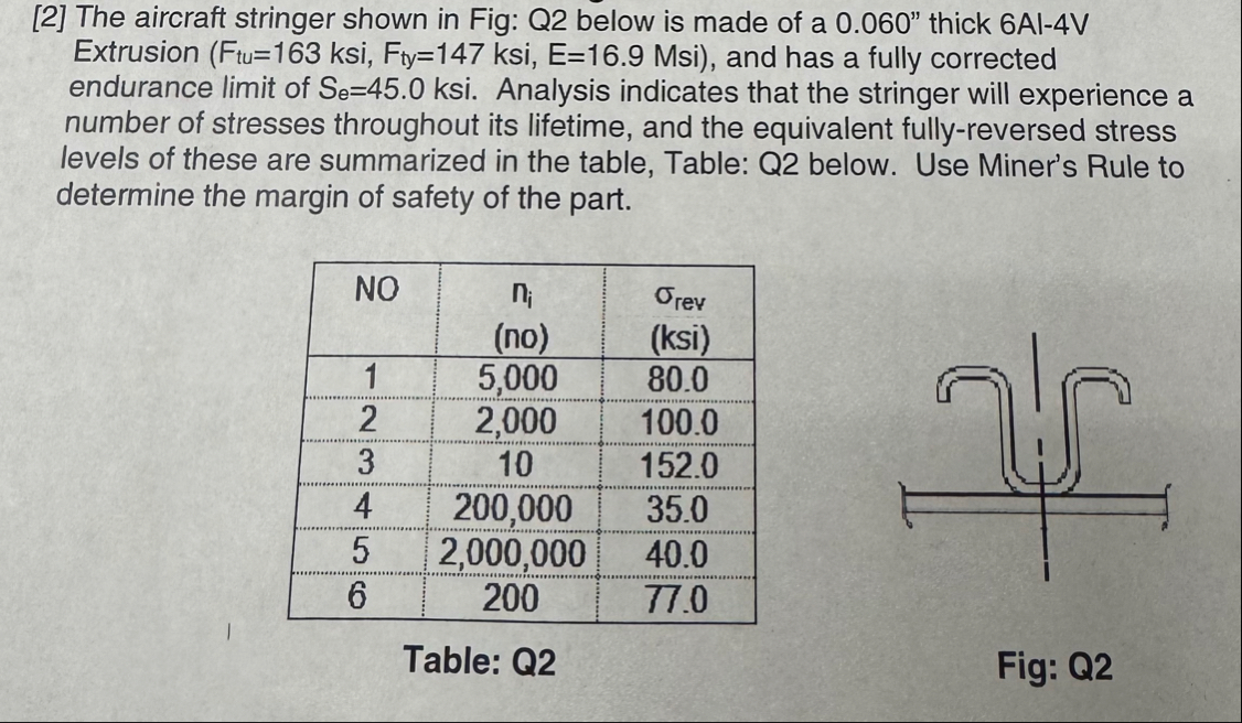 Solved [2] ﻿The aircraft stringer shown in Fig: Q2 ﻿below is | Chegg.com