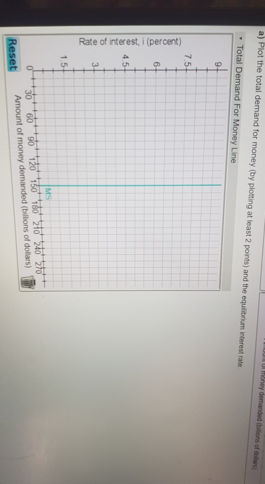 Solved The figures below show the demand for money and the | Chegg.com