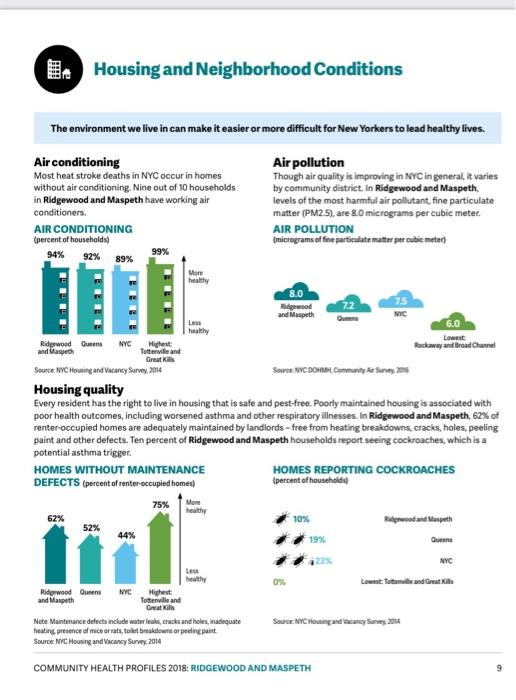 Solved 1. There is increasing recognition that urban public